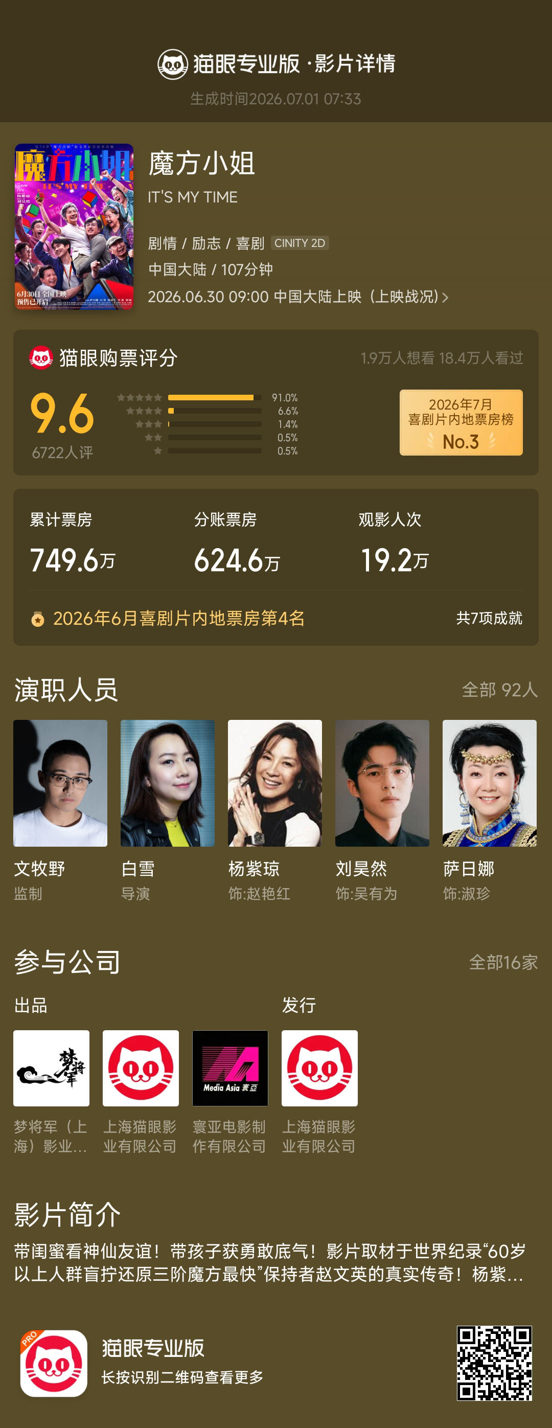 杨紫琼、刘昊然的新电影上映两天票房700多万，预测总票房3000多万！