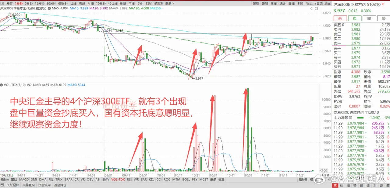 隔夜美股科技股突发闪崩，半导体板块遭遇重挫，欧洲主要股指全线大跌；A股早盘延续下