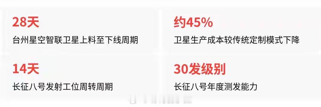 中国版SpaceX逆势突围中国商业航天没有走SpaceX那种“全箭复用+百万颗星