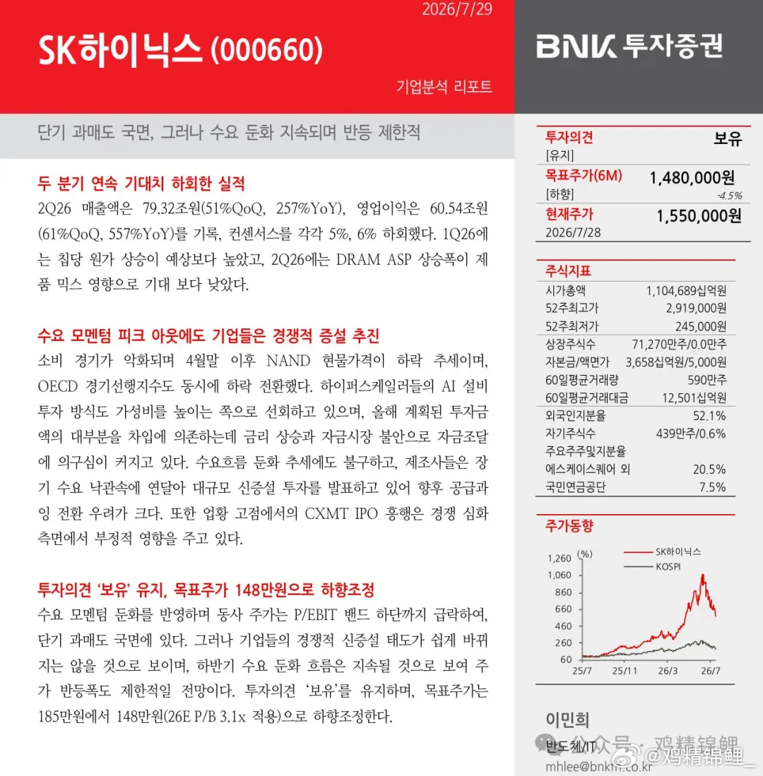 BNK又下调海力士目标价了上次我们已经用了一些篇幅介绍过，BNK把海力士目标价下