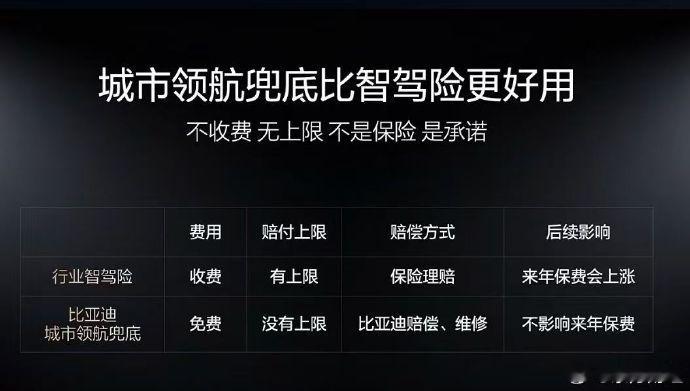 【比亚迪自研首款4纳米辅助驾驶芯片比亚迪智能化战略发布会】智能化领域再度加码！5