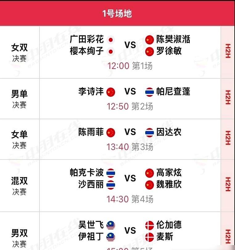 世界排名248，也配拿冠军？

临时搭档，第二次合作，就这么一路杀进了马来西亚大
