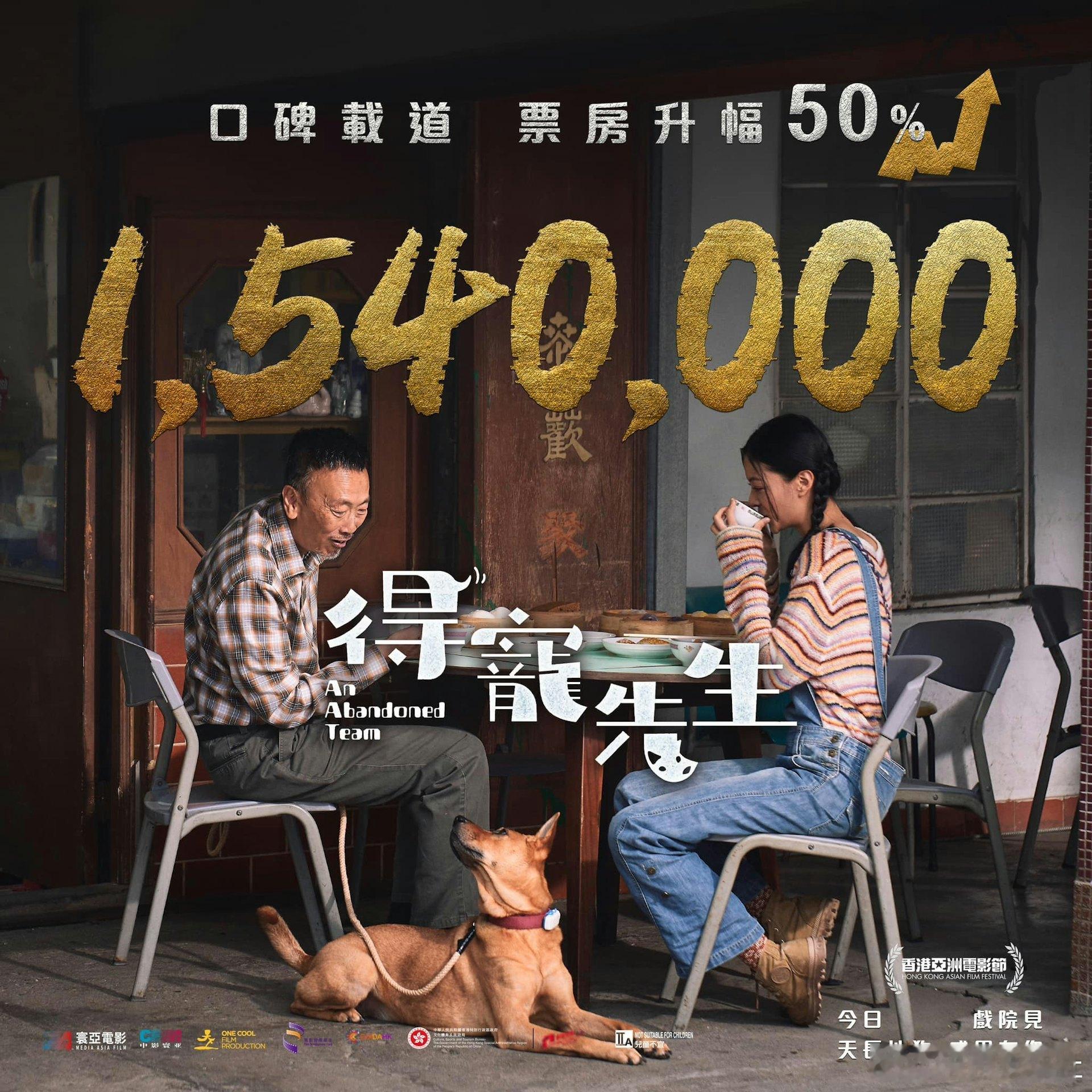 由鄭丹瑞（旦哥）和盧慧敏（Amy）主演的電影《得寵先生》，上周四（11月28日）