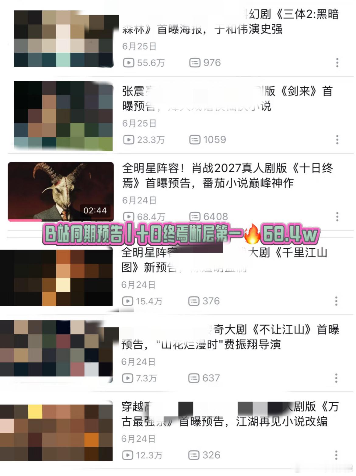 剧版十日终焉的预告，在破站播放量断层了。预计7月下旬杀青。说快也快的。 