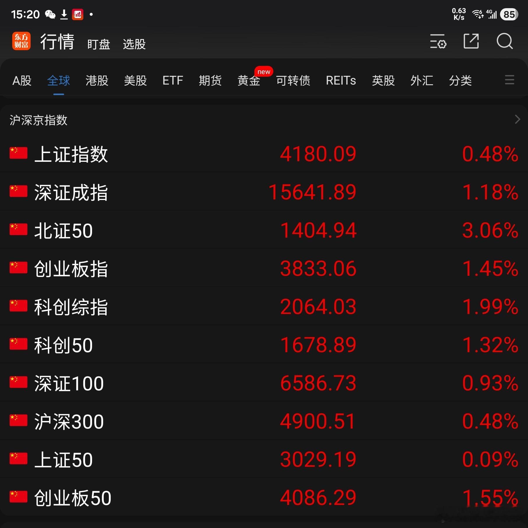 今天A 股大盘沿袭了昨天上扬的行情：东方财富App 显示的 10 项指数继续全体