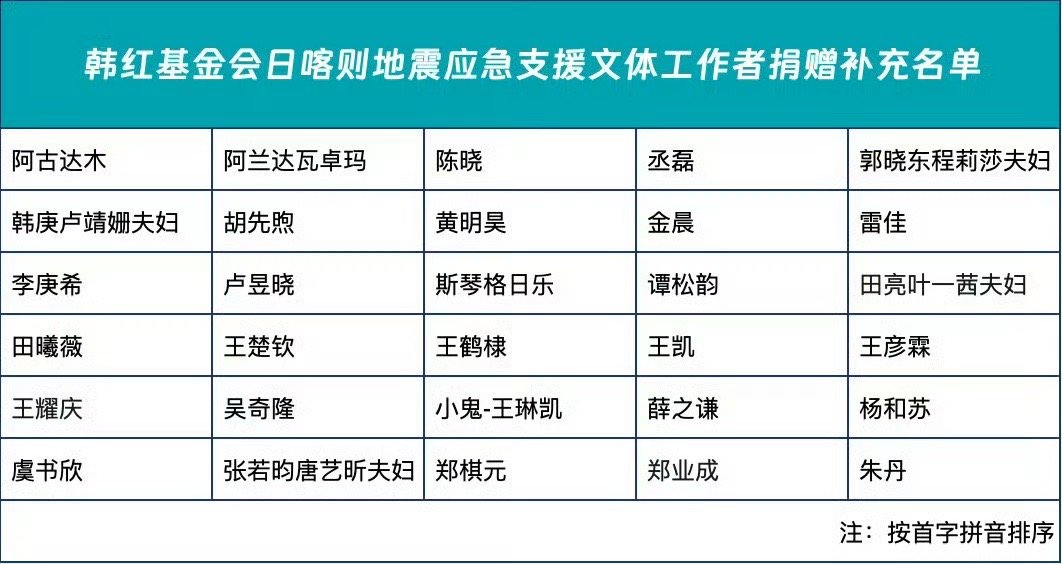 王楚钦为西藏灾区捐赠 王楚钦做得好👍愿受灾地区同胞早日渡过难关🙏另外也说一句