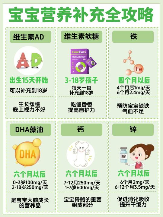 补充维生素别不重视！一图秒懂孩子缺不缺!