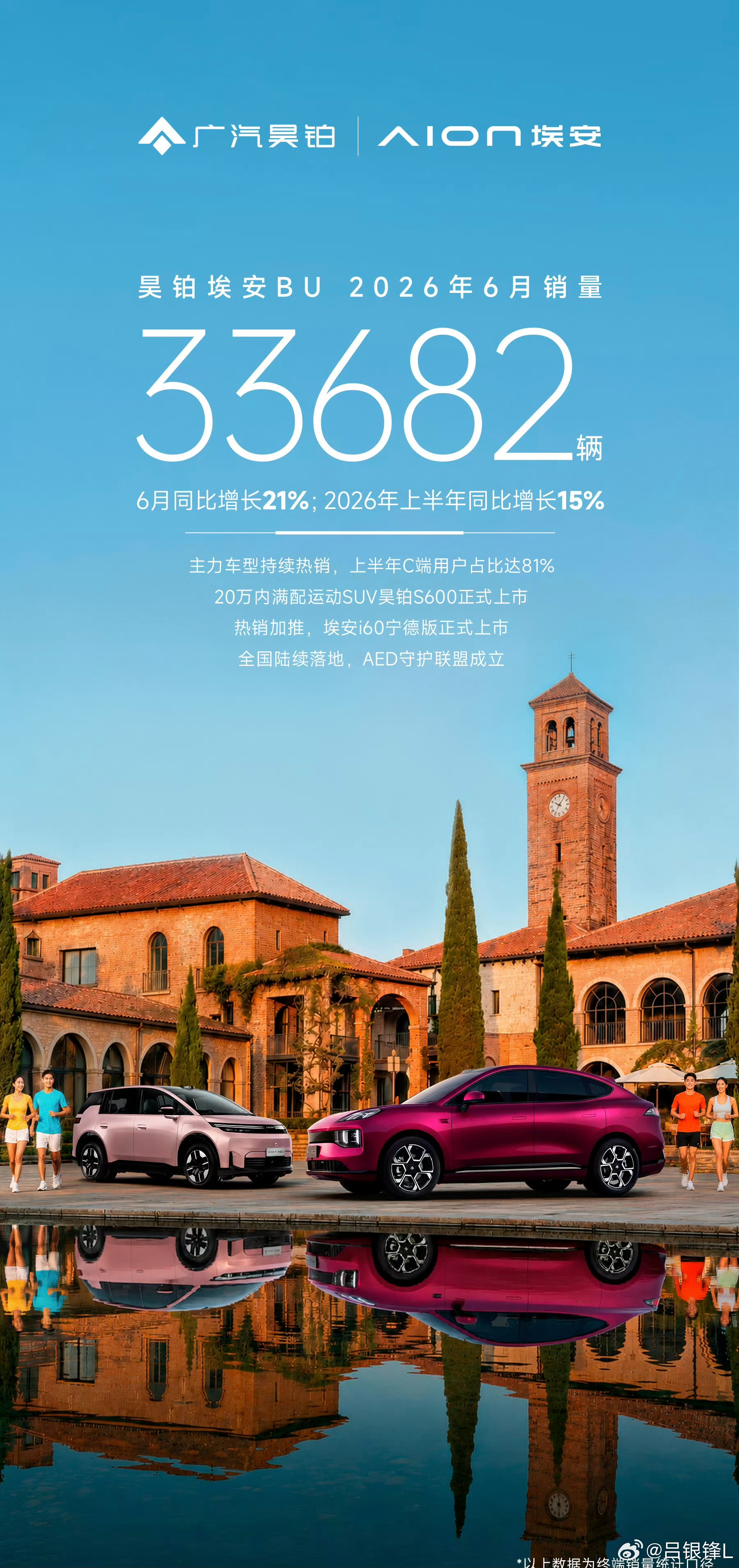 6月新能源销量成绩单7月1日扎堆亮相，新势力销冠卯着劲冲刺十万月销大关，国内电车