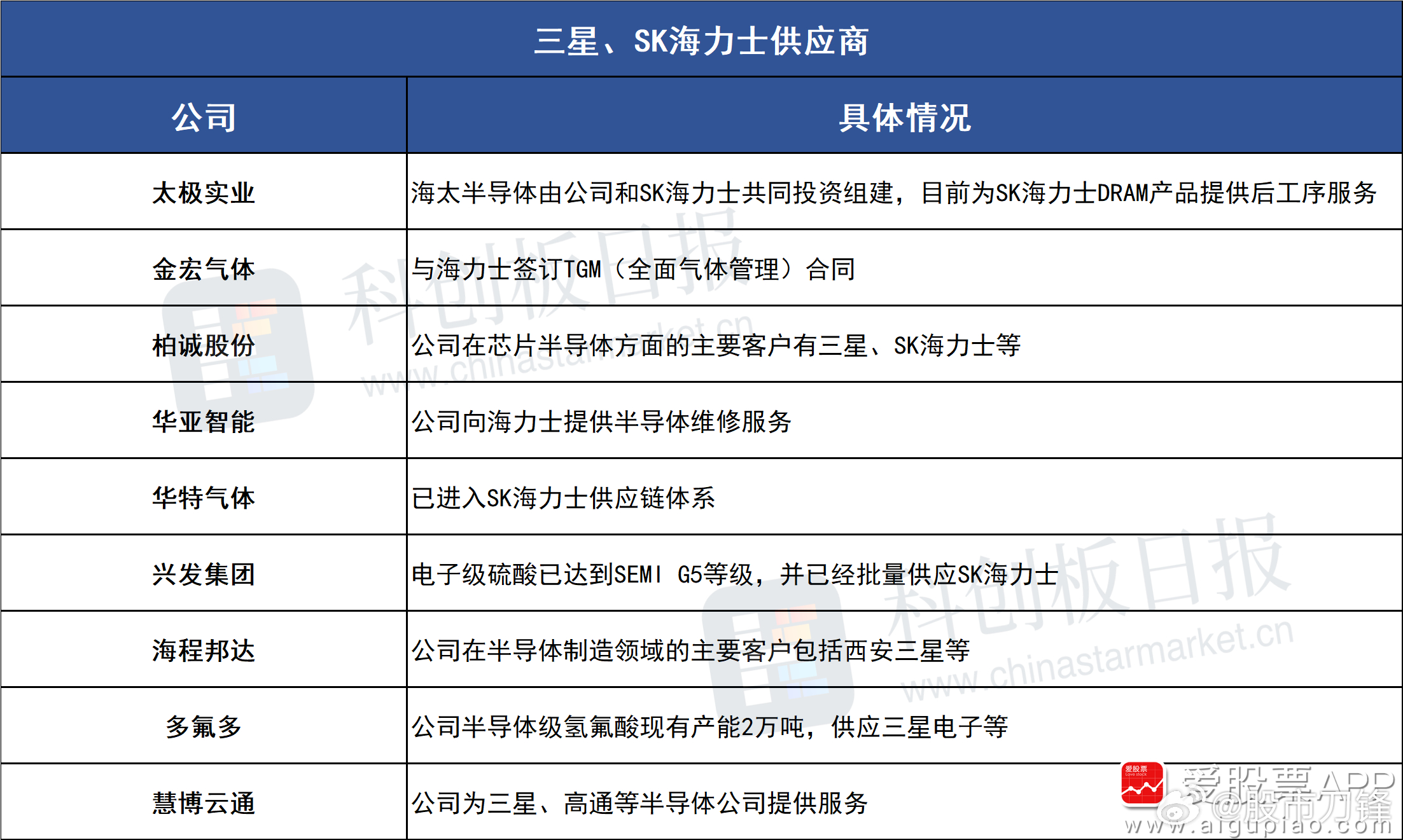国内内存行业刚崛起了，美国就同意三星和SK海力士向其中国工厂提供设备。老美这招还