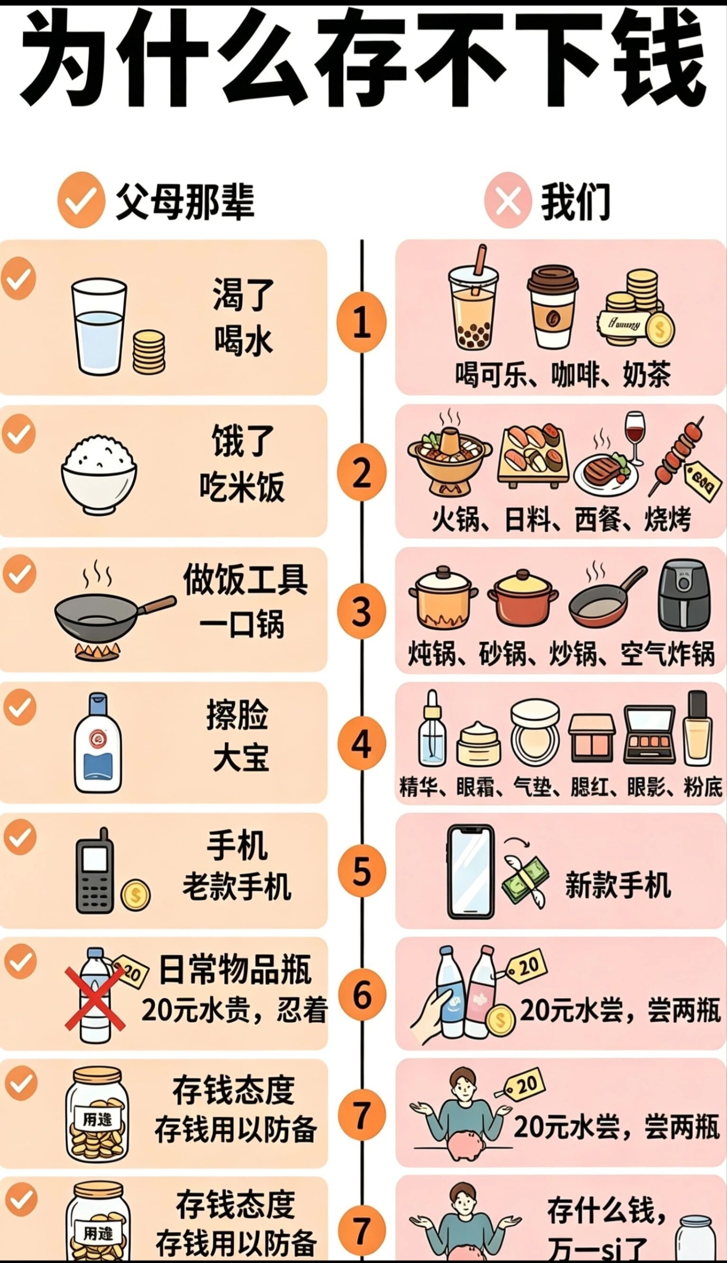 这样看，年轻一辈身体肯定拼不过长辈！s的早！