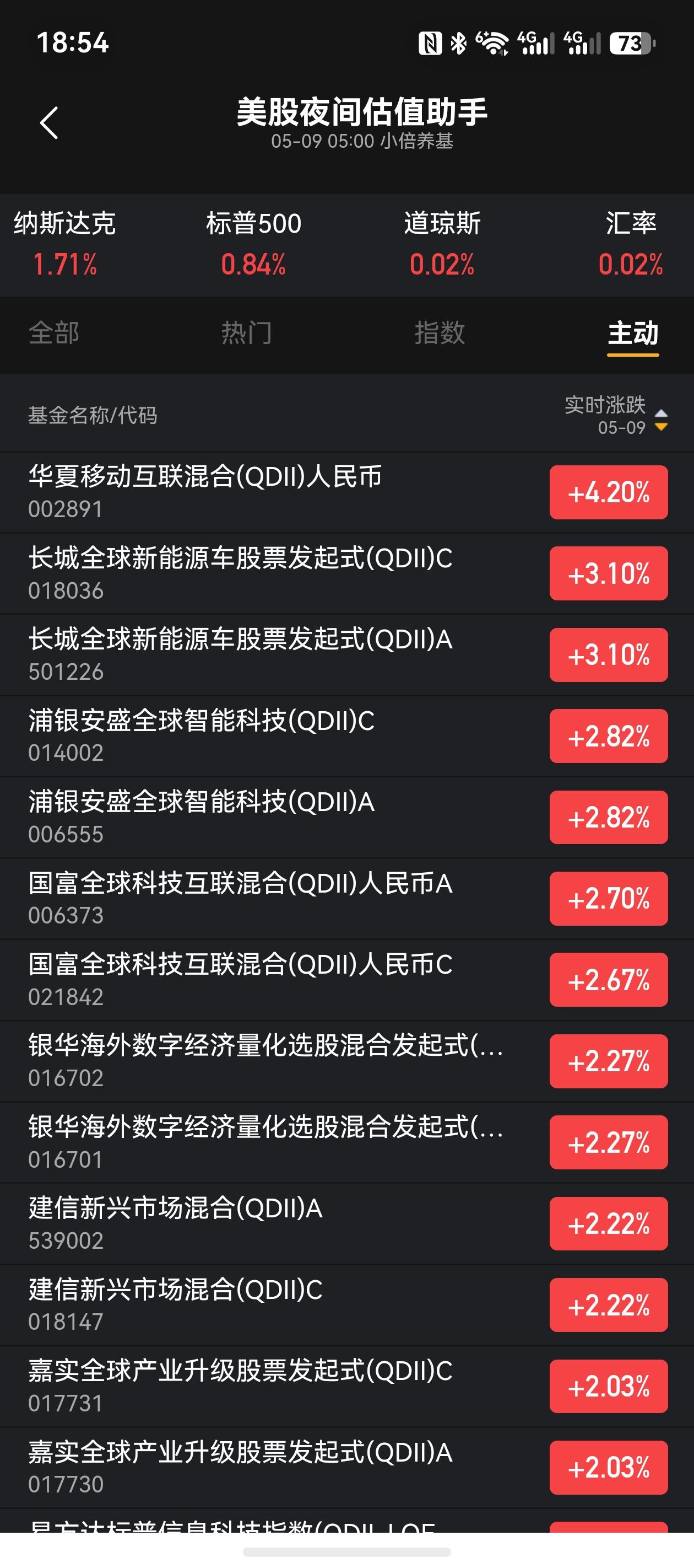 热门的QDII主动型基金你持有哪些？