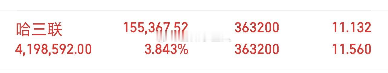 实盘80W起步第125天，实力见证，拒绝马后炮！一天回到解放前继续持有哈三联 s