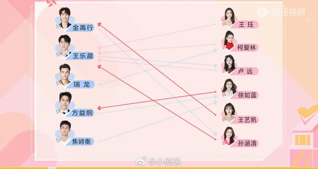 越来越迷惑人了心动的信号｜心动的信号[超话] ​​​