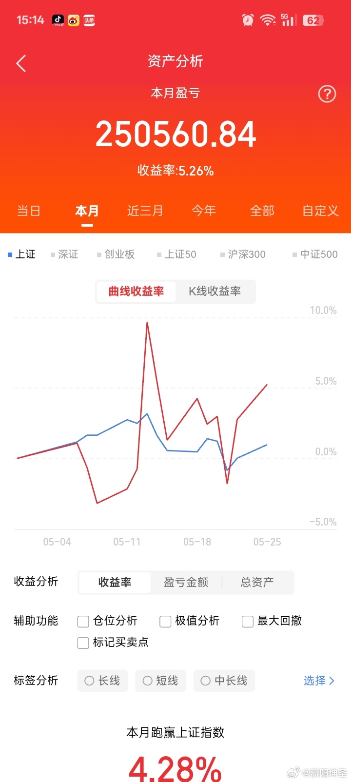 实盘操作，三个月时间不满，至少我不会被割韭菜。眼光，判断力，耐心，果断，坚定，这