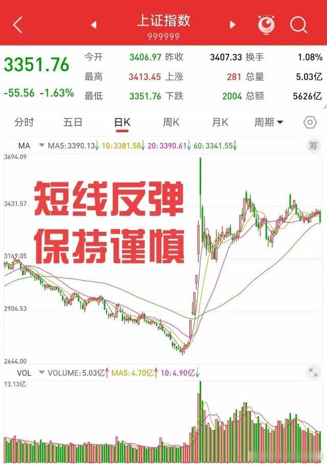 1月1日，散户最关心的问题，周二大跌之后，新年第一天是涨还是跌？首先亮明观点，上