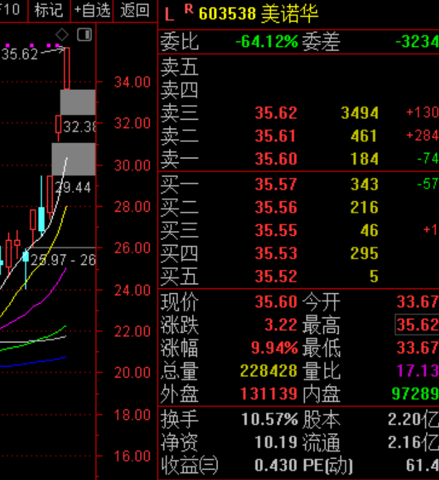 美诺华 真的被我放牛了。。。  