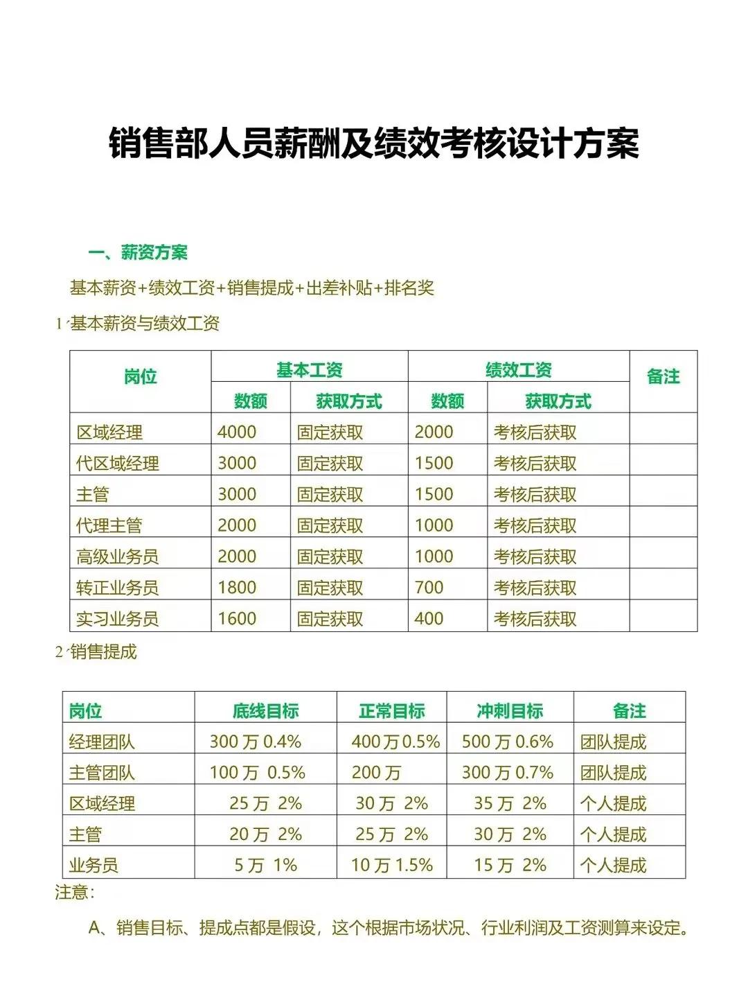 销售部人员薪酬及绩效考核设计方案