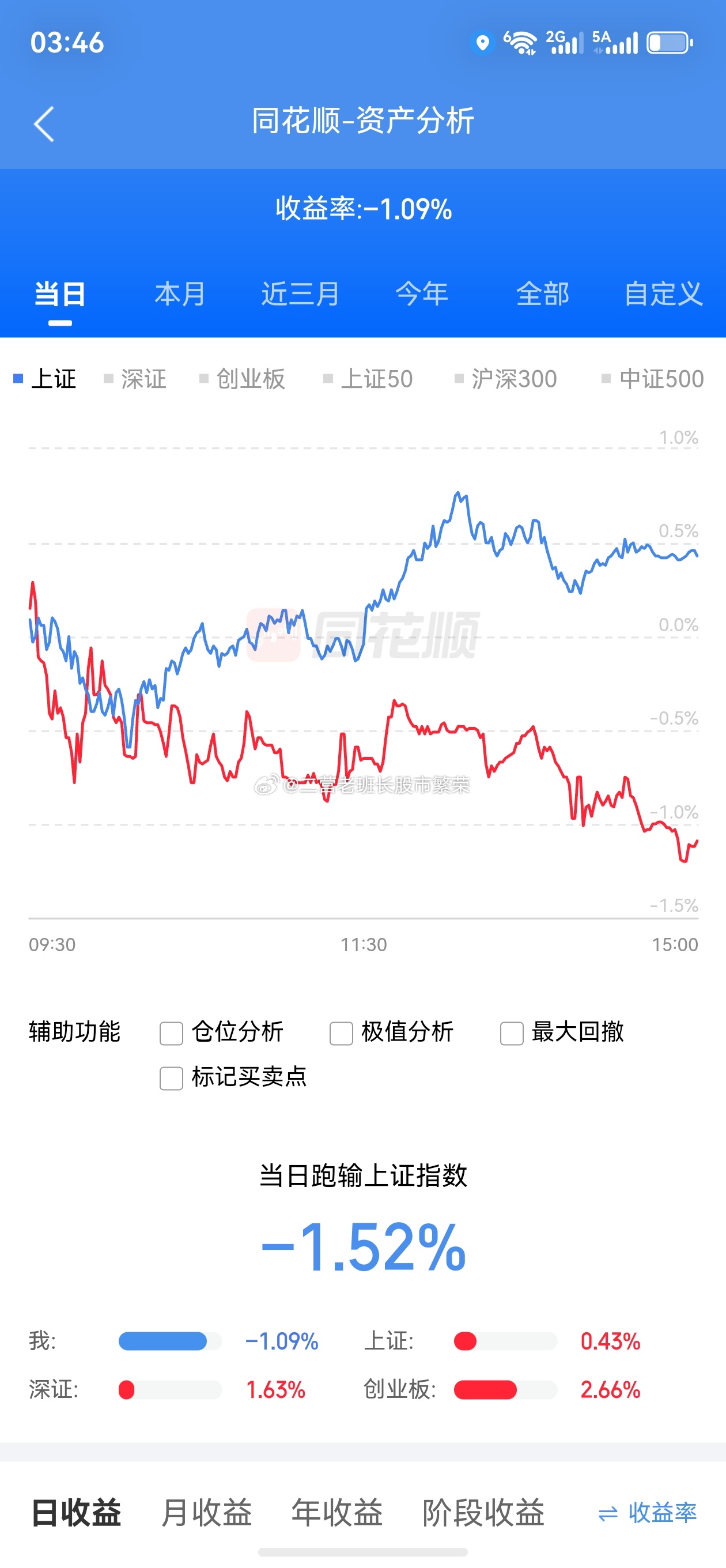 股票财经之星 创业板指震荡反弹涨2.66% CPO、PCB概念全线上扬这一天天奇