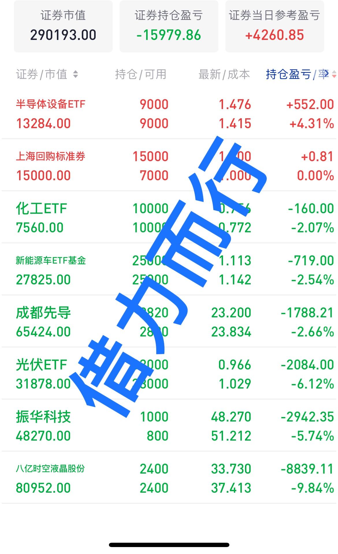 收盘了呀，受到周末较多利好的影响，大盘这次没有高开很多，就高开了0.16个指数点