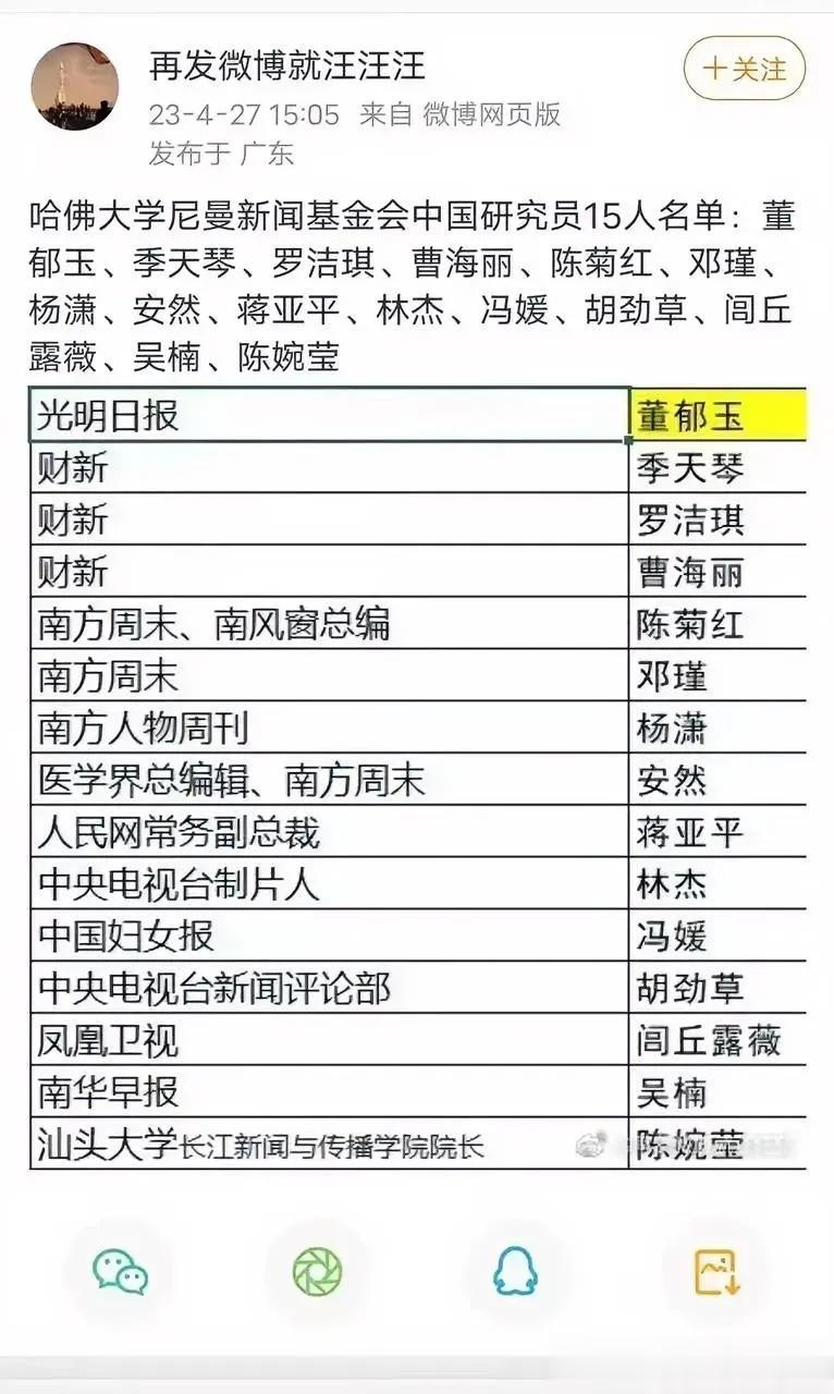 美国哈佛大学公布了尼曼基金会中国研究员15人名单，全是中国著名媒体人啊。他们兼职