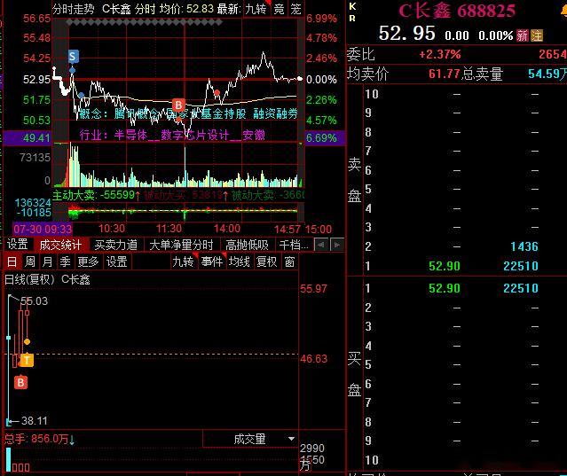 满仓科技，能否全面反攻就看明天了