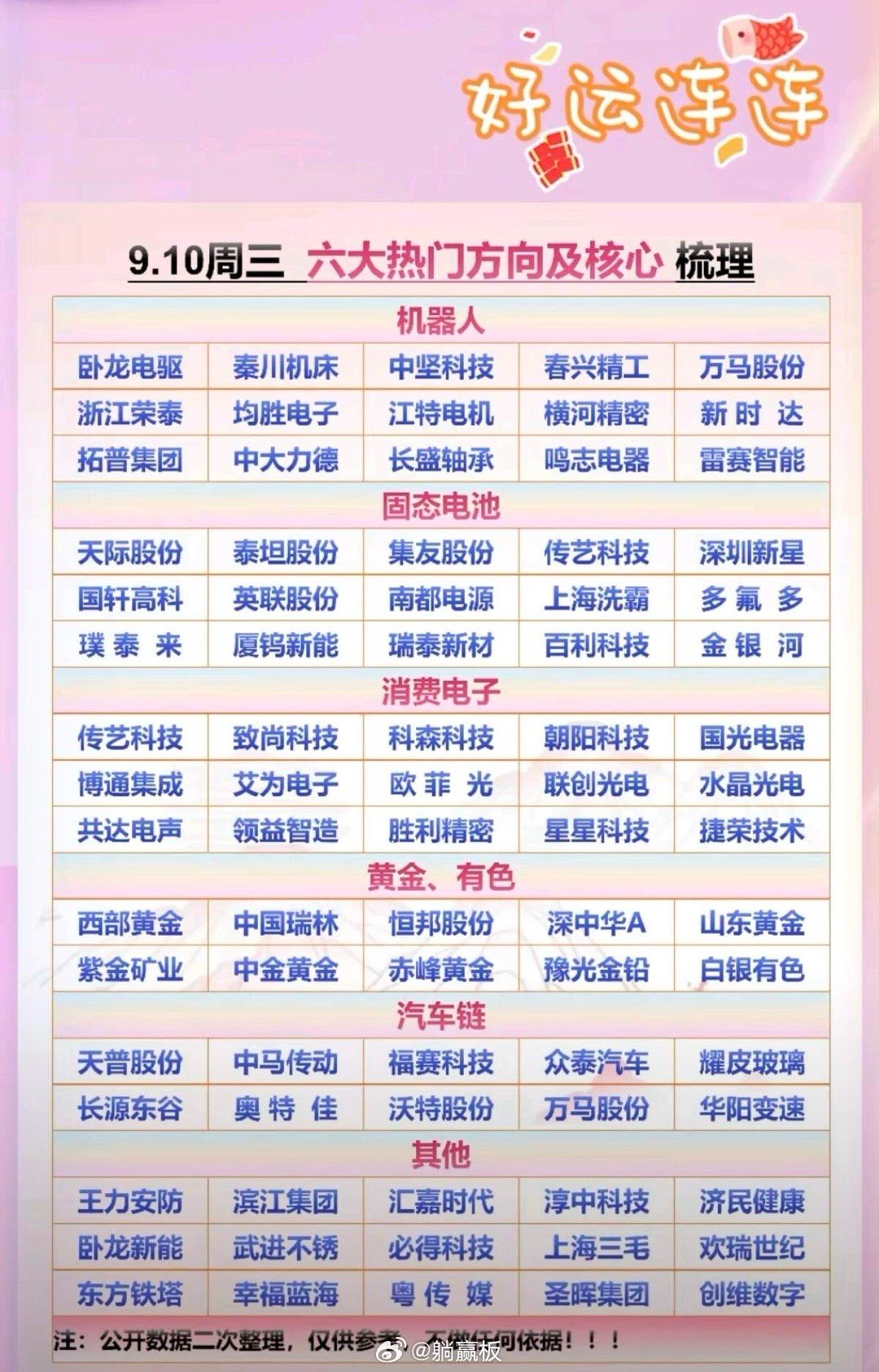9月10日 周三股市：六大热门方向核心梳理！一、固态电池二、黄金，有色三、消费电