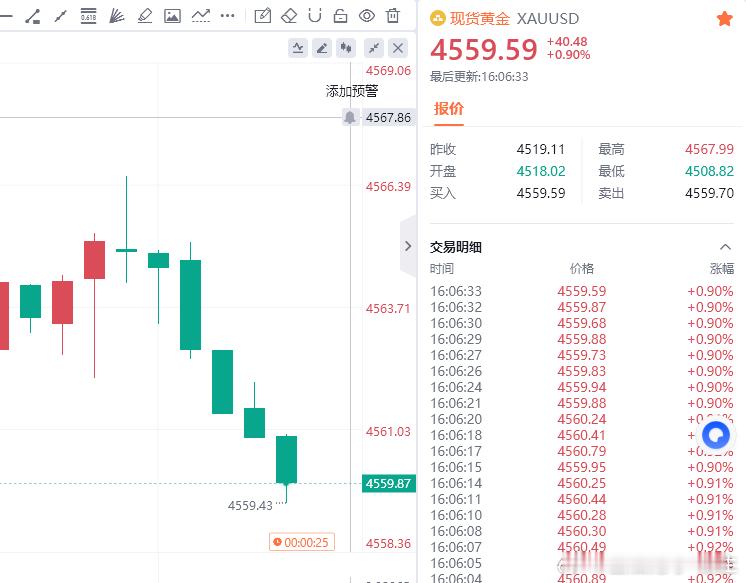 区区50点手拿把掐，赚钱像呼吸一样简单，跟上的朋友尽情欢呼金油趋势专家-唐生黄金
