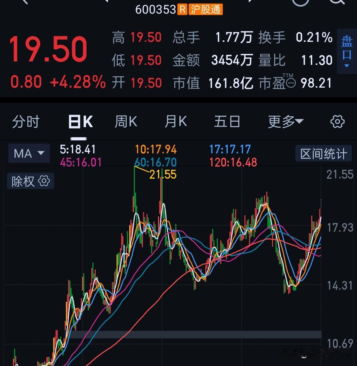 这票早就发现异动了，没太关注，唉最近走的还行啊。大家可以关注关注，属于核聚变板块