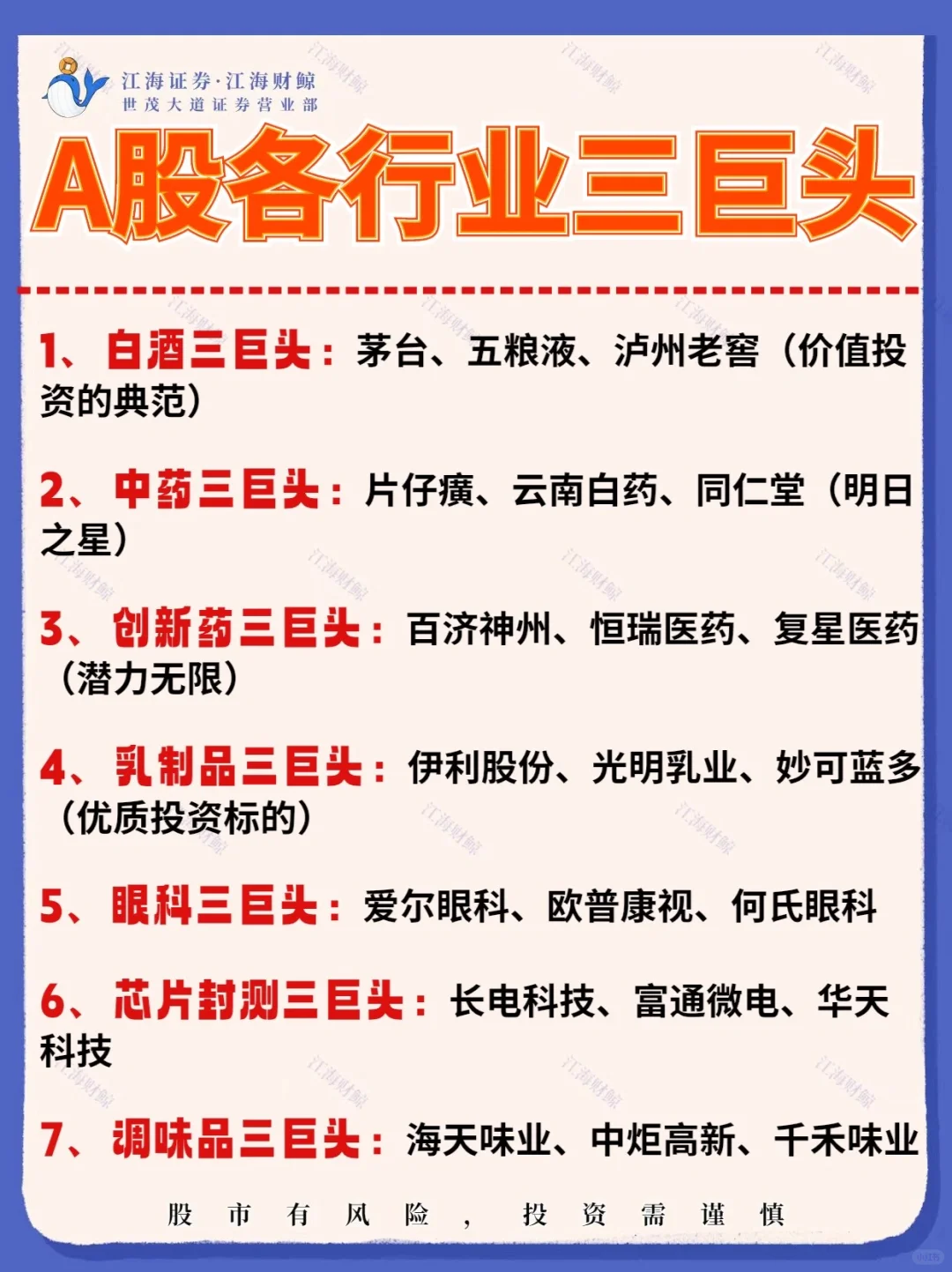 🔥A股各行业三巨头全梳理‼️