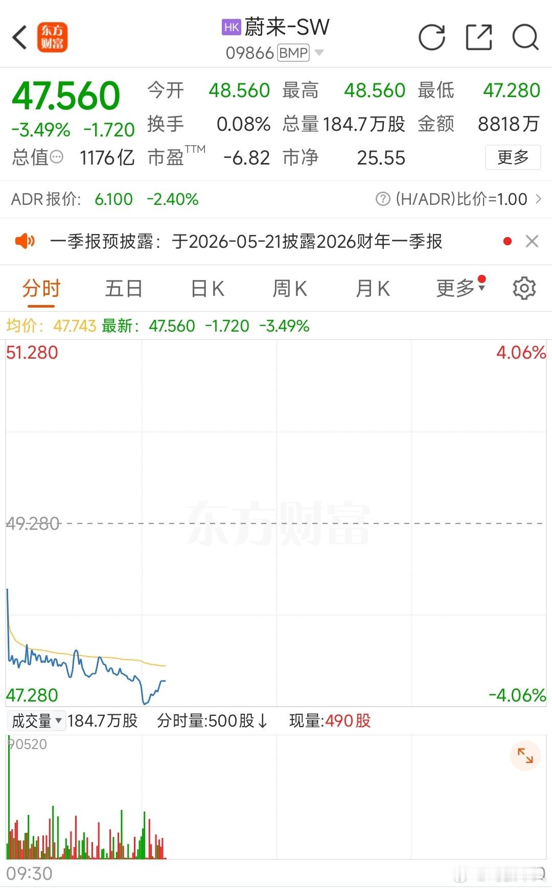 今天港股汽车股集体跳水，理想和零跑都跌破10个点了，蔚来、比亚迪也跟着跌3个多了