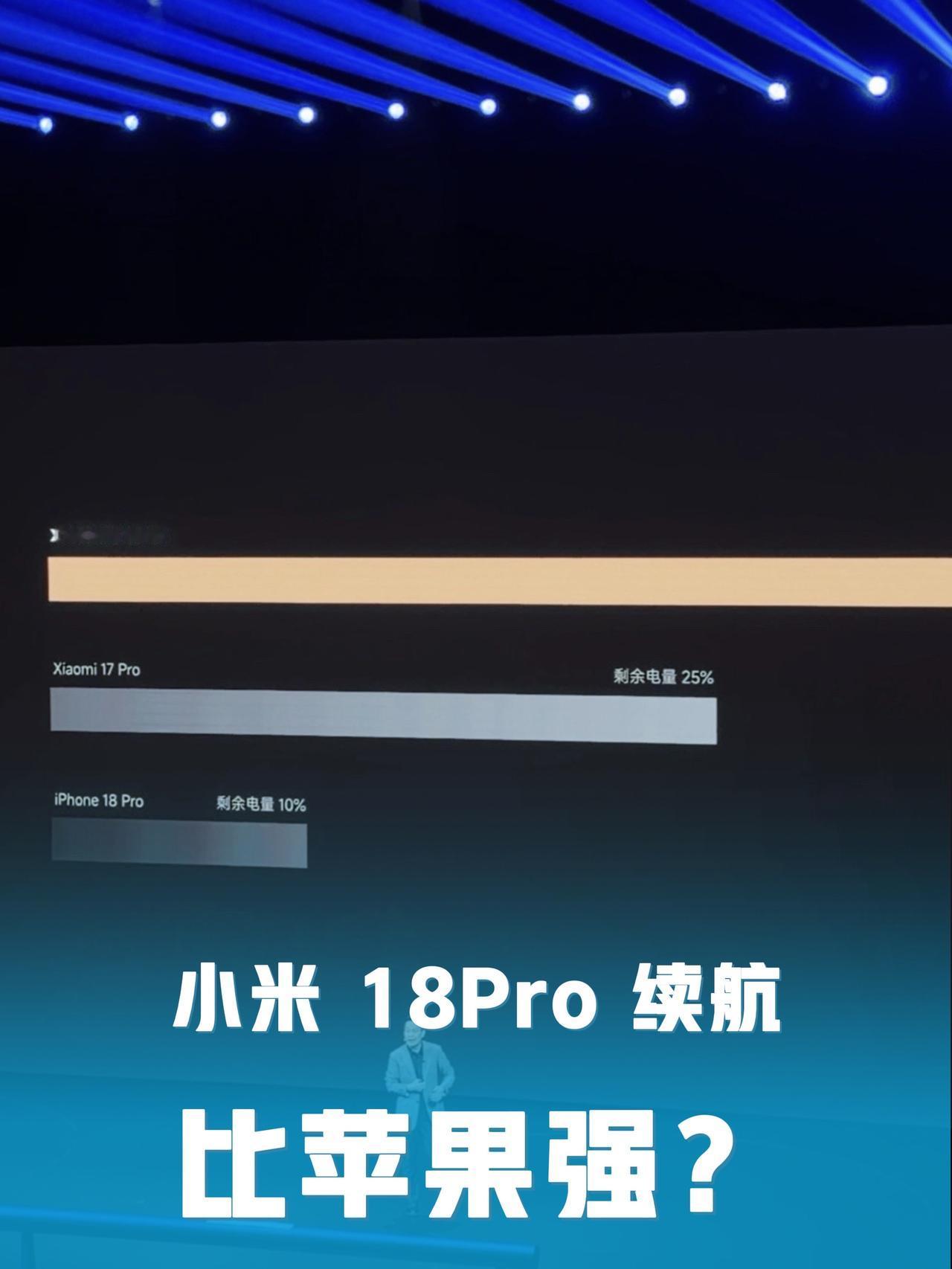 依旧吊打 iPhone18Pro 系列！卢伟冰称小米 18Pro 续航比苹果强多