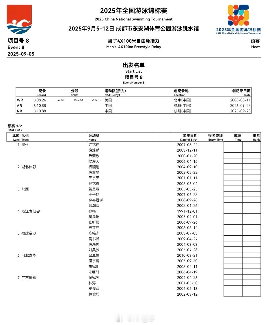 2025年全国游泳锦标赛 孙杨将参加今早男4x100自接预赛，担任开棒 ​​​