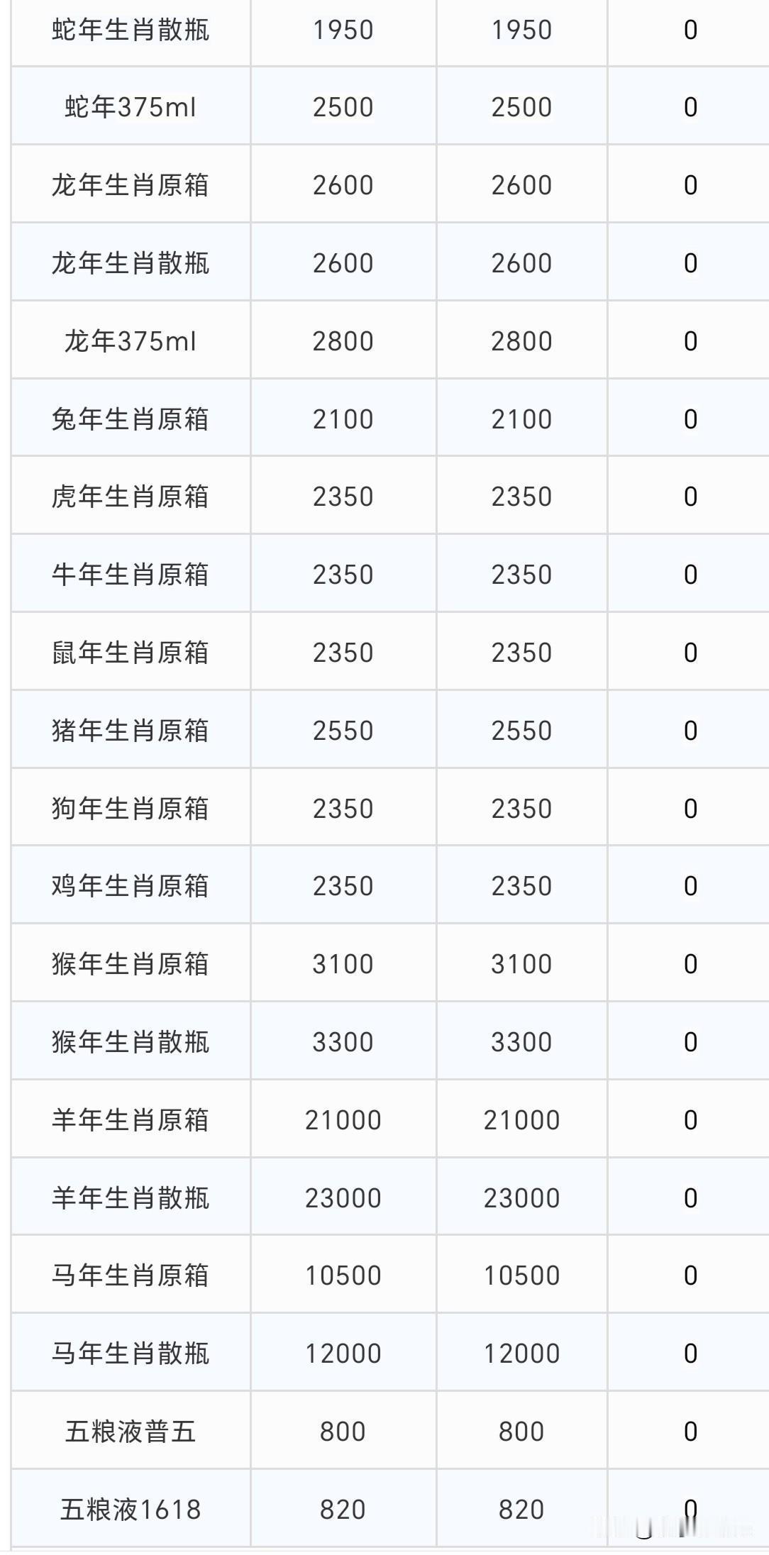 茅台惊魂一夜！马茅暴跌1300元，那瓶被黄牛玩坏的酒终于醒了

情人节这天，当所