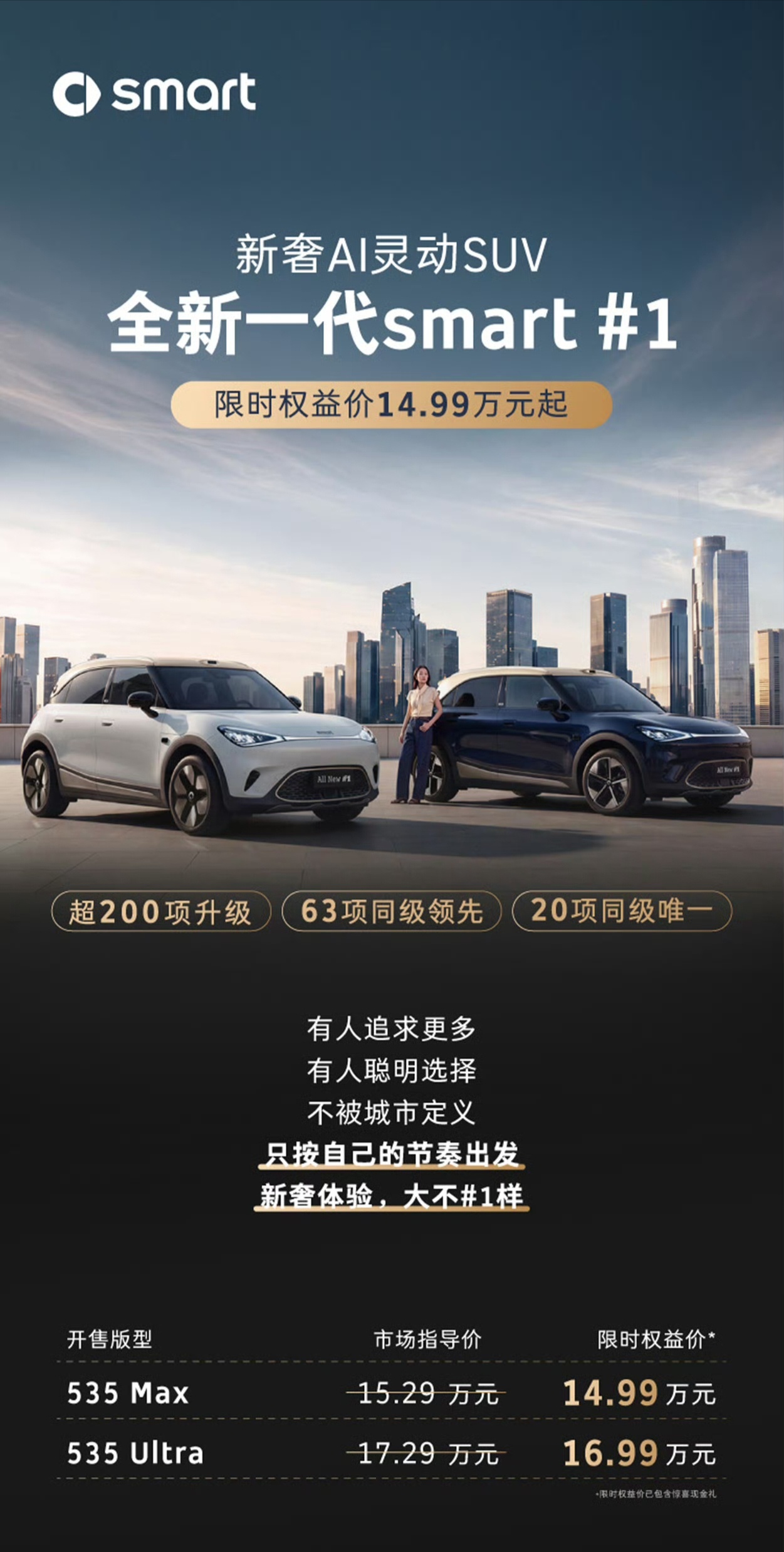 新款Smart1号公布价格14.99万起浩瀚原生纯电架构，全系标配61度神盾金砖