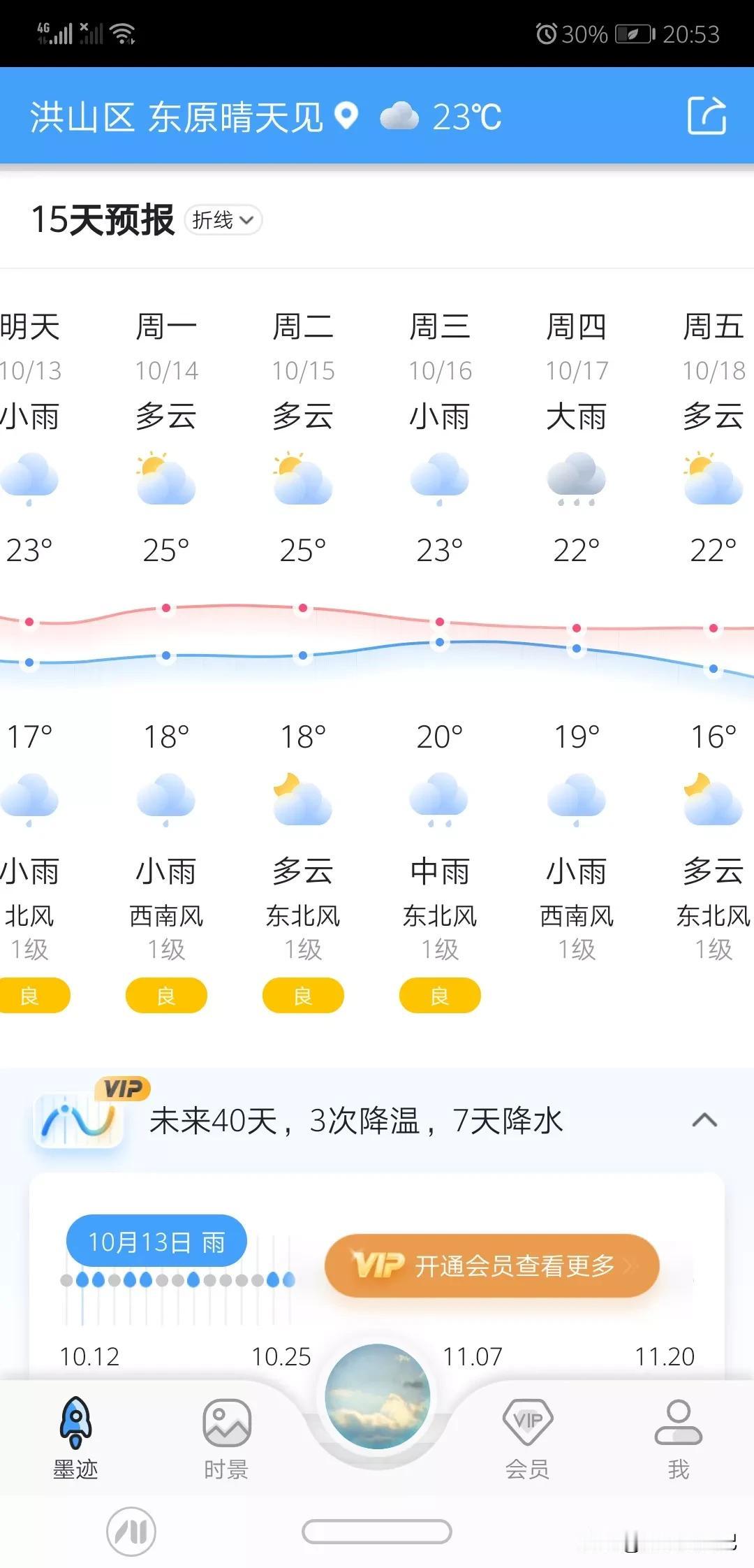 武汉未来一周气温略降，阵雨不断；20号强冷空气到货，最低温逼近个位数
受西南暖湿