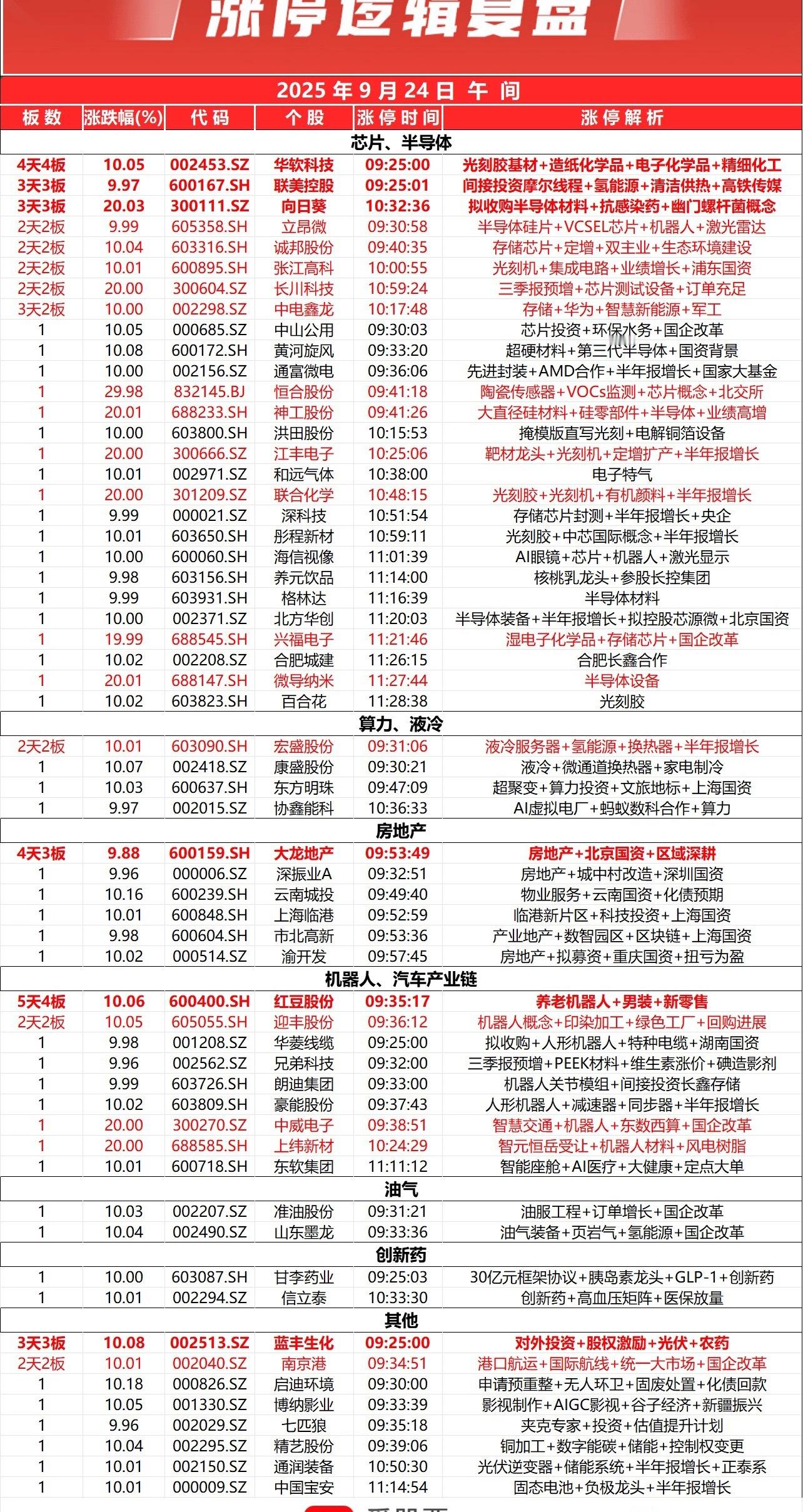 【创业板指半日涨1.76% 科创50指数大涨近5% 半导体产业链全线爆发】市场早