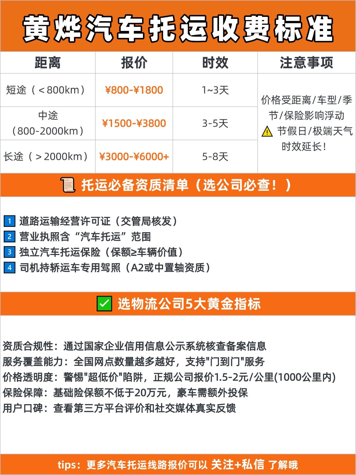 🔥 黄烨托运轿车报价 & 时效
💰 全国报价区间：
✅ 短途（＜800km）