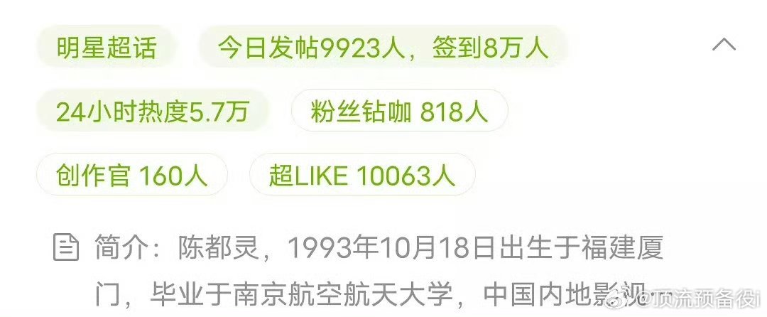 女演员超like破万又➕1 陈都灵 ​ 一番剧的红利确实吸粉了很不错 ​​​