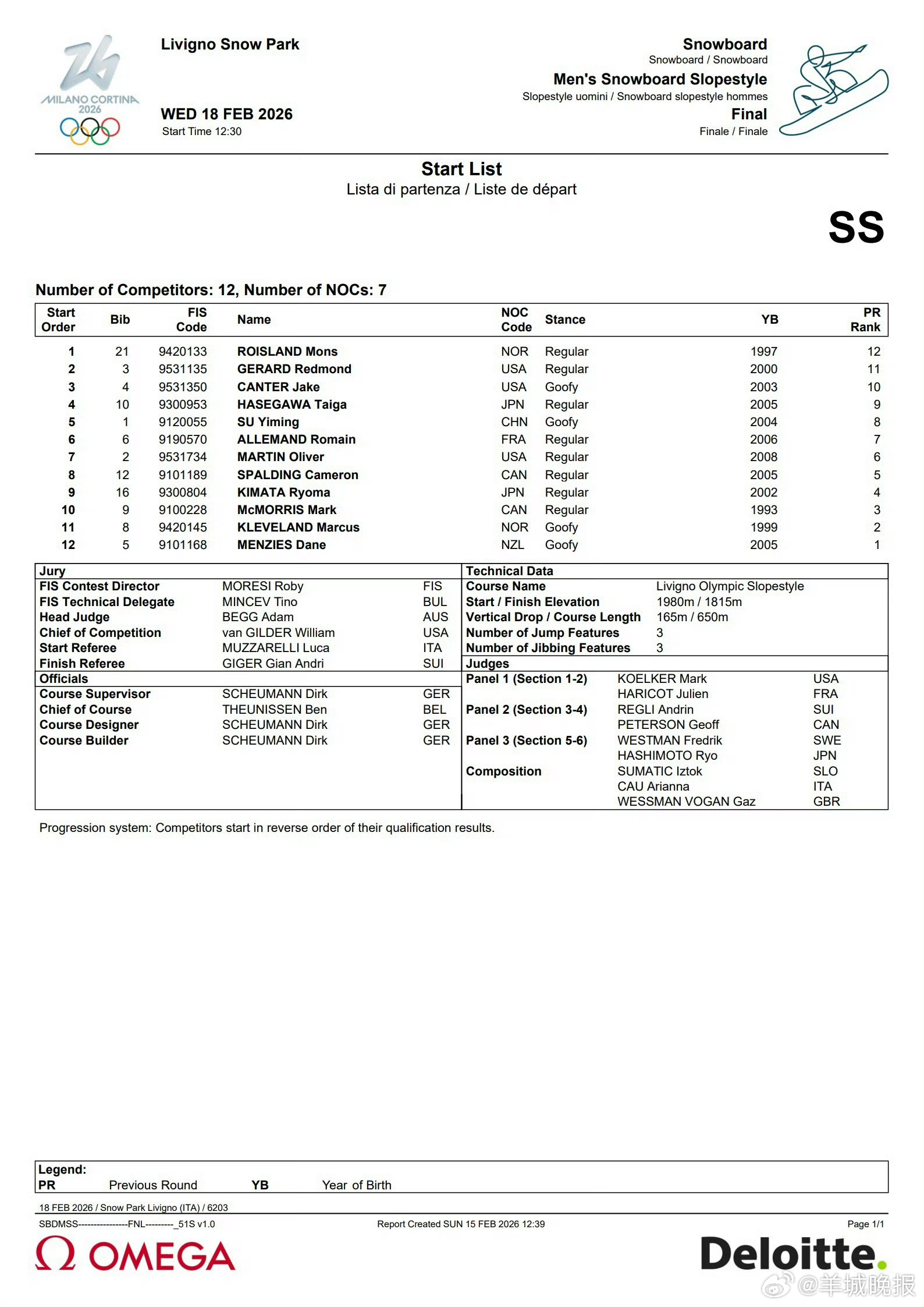 #单板滑雪男子坡障技巧决赛#18:20米兰冬奥会单板滑雪男子坡面障碍技巧决赛大幕