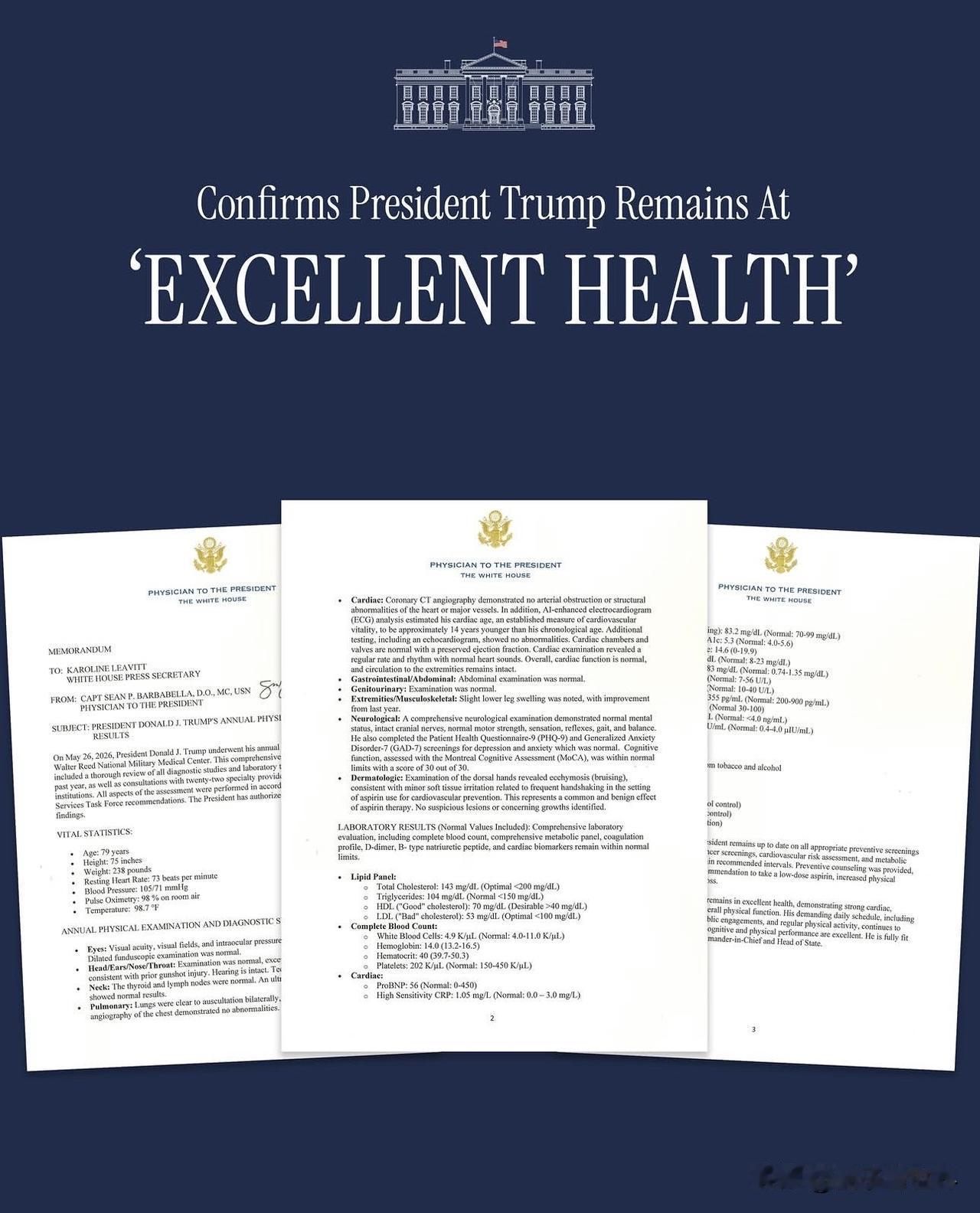 美國白宮發布川普三天前的體檢報告👨‍⚕️
Whitehouse： "Presi