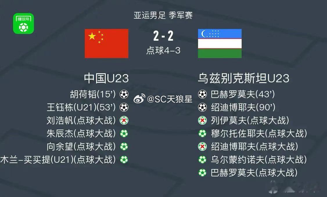 一觉睡醒，看见亚运国足拿到铜牌。可喜可贺[手指比心][手指比心][手指比心]亚运