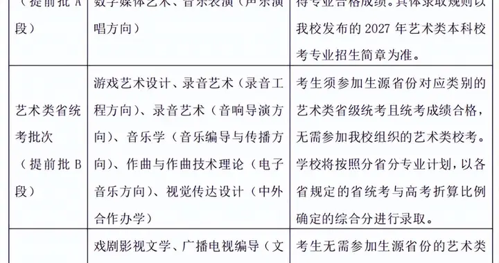 中传多个专业取消艺考！网友：文化工作者一定要有文化