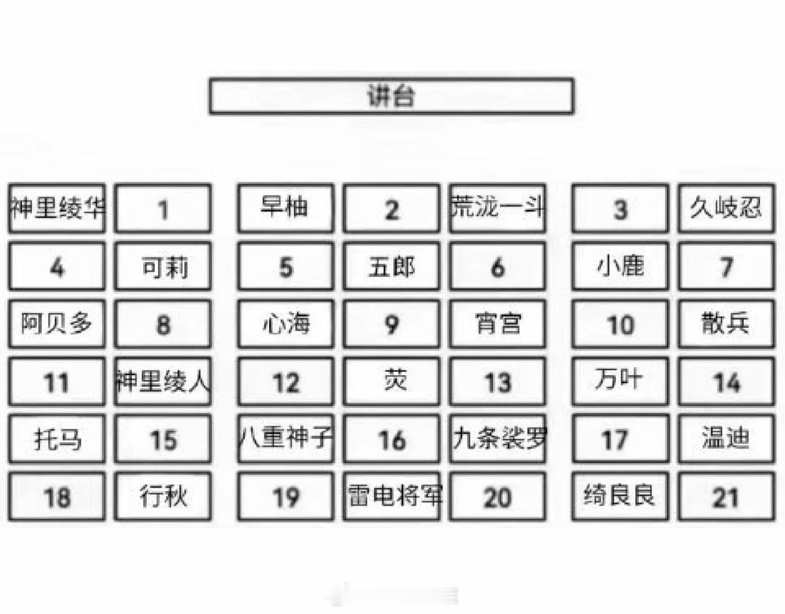 如果提瓦特开始上课，你会选择在哪坐？#原神# ​​​