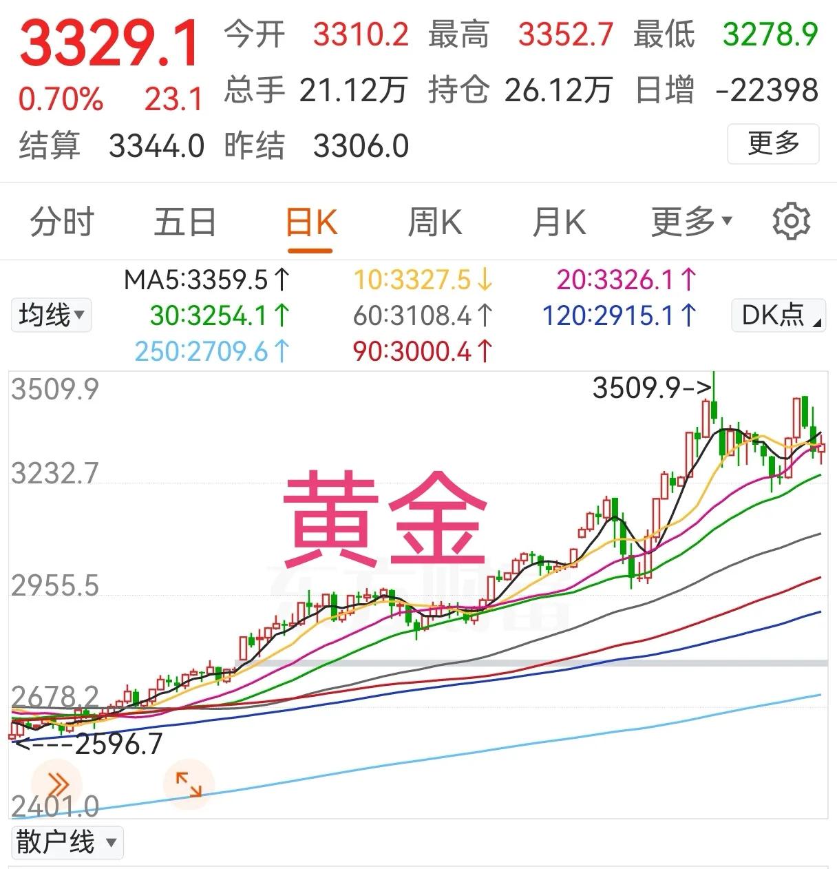5月10日早间，全球重要金融数据汇总。第一条，美股三大股指涨跌互现，本周三大股指
