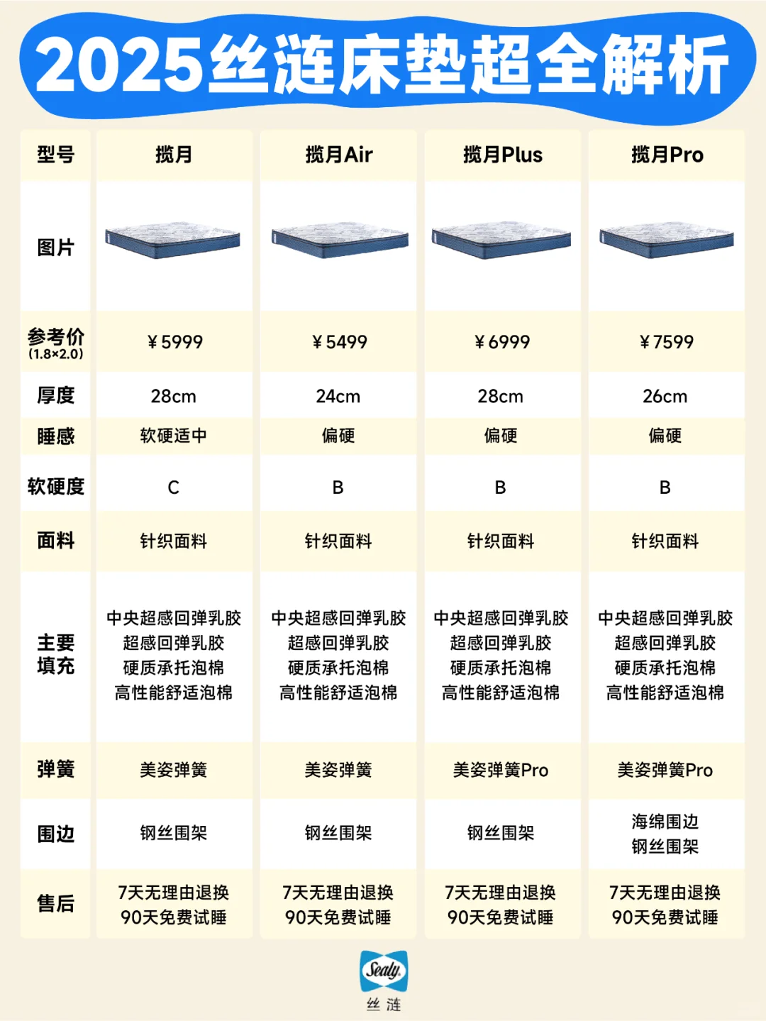 丝涟爆款床垫怎么选🤔课代表有话说🙋🏻‍♀️