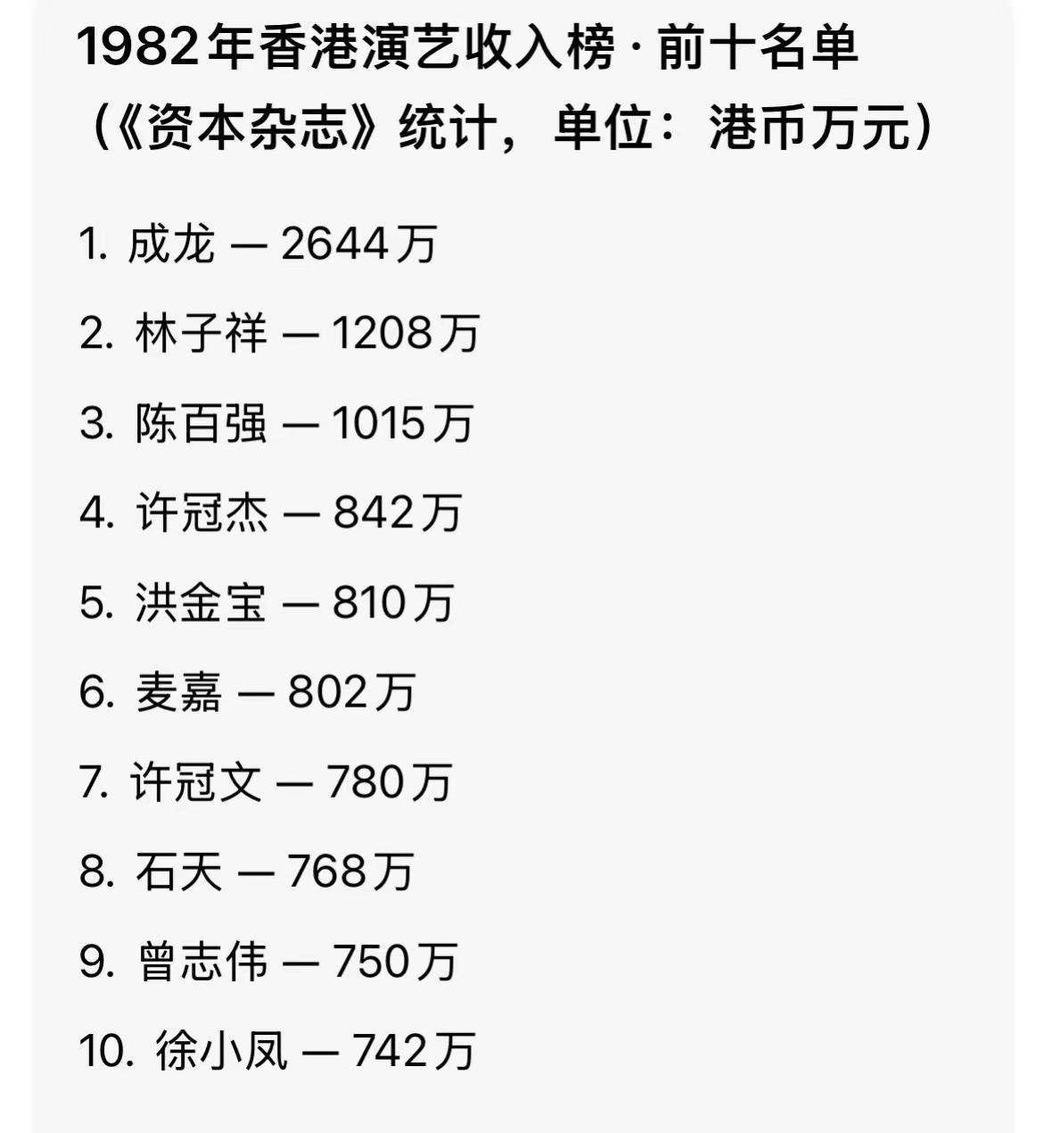 1982、1984、1987香港十大艺人收入排行榜：徐小凤、梅艳芳是八十年代香港