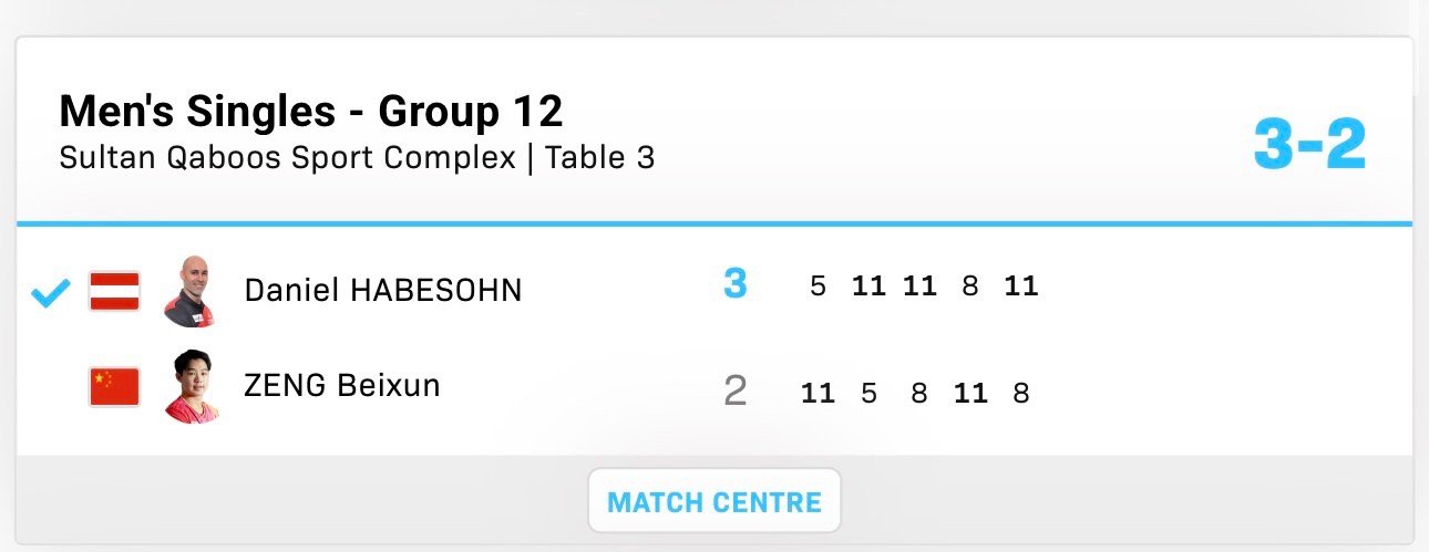 2026wtt马斯喀特挑战赛资格赛小组赛牛冠凯3-1马金宝曾蓓勋2-3哈贝松 
