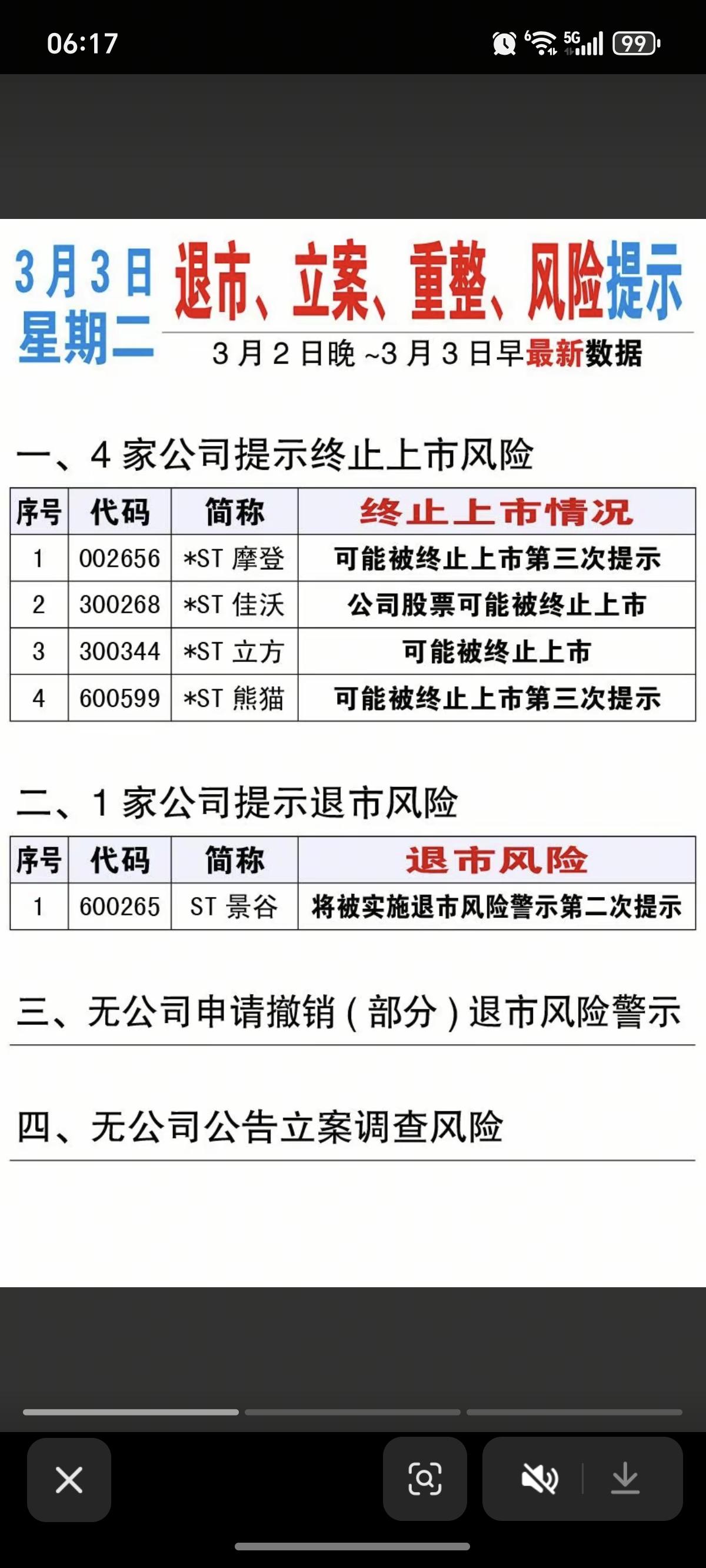 3.3周二  上市公司利空消息汇总！

主要涉及：部分公司终止上市、提示退市风险
