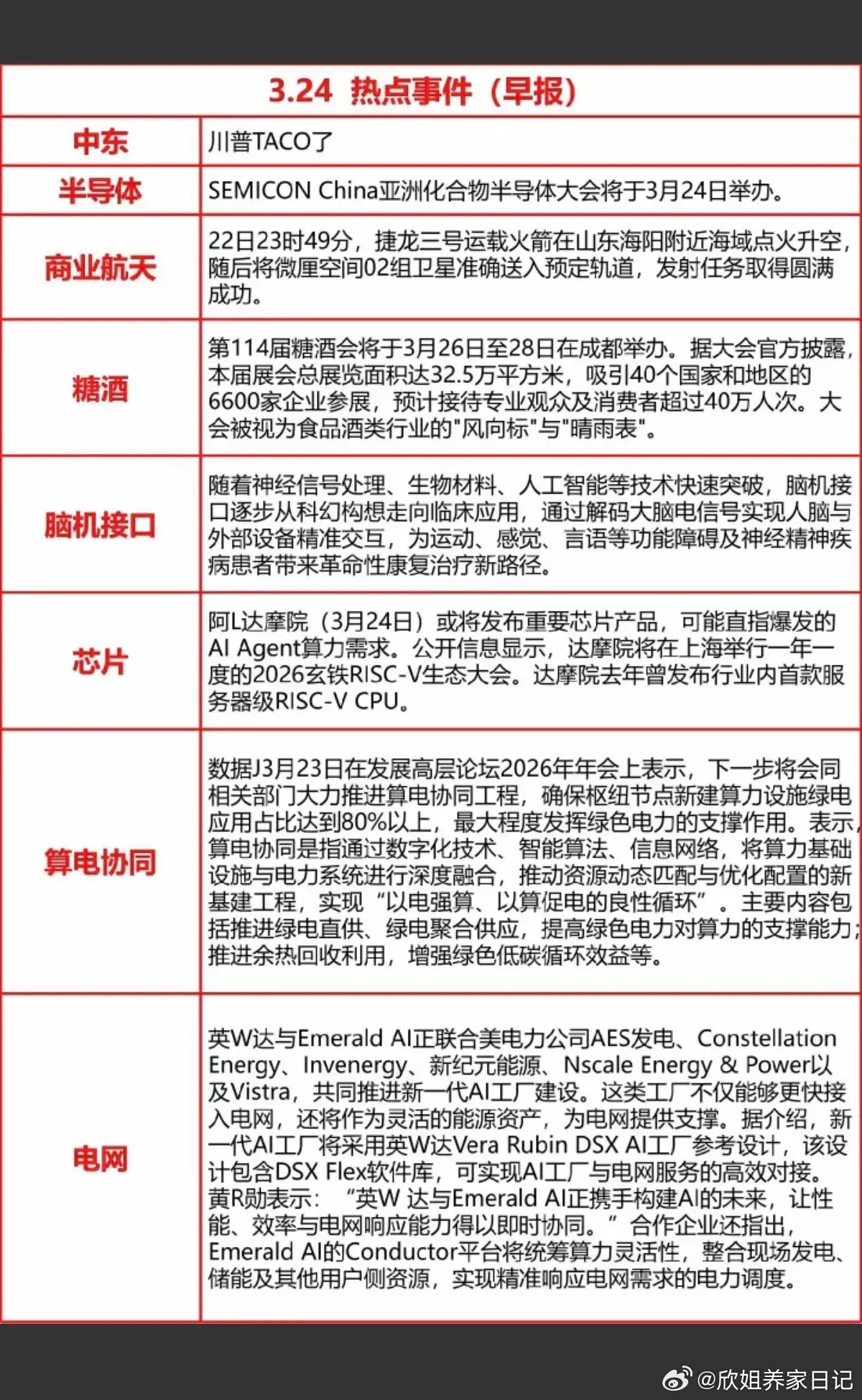 3.24周二  重要财经信息汇总！1.中东局势缓和2.半导体3.商业航天4.脑机