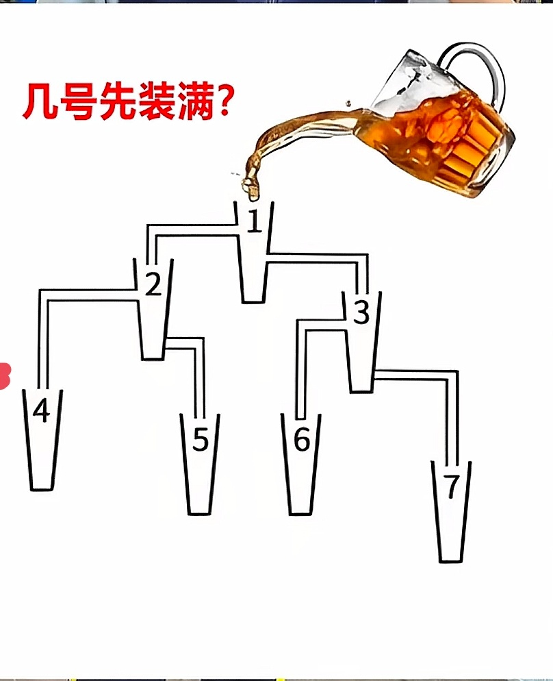 ？？？ ​​​